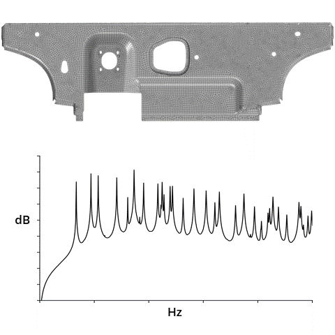 Automotive firewall component with optimized beading pattern for noise reduction and acoustic improvement. / Automobil-Spritzwand mit optimiertem Sickenmuster zur Laermreduzierung und akustischen Verbesserung.