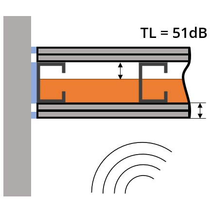 Sketch of a partition wall with building acoustic considerations for sound insulation and impact noise reduction. / Skizze einer Trennwand unter bauakustischen Aspekten zur Schalldaemmung und Trittschallreduzierung.